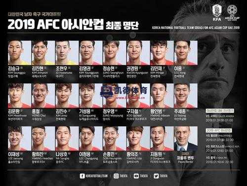 韩国队的名单中还有一些其他备受期待的球员