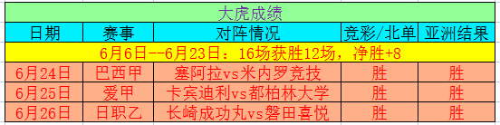 近3场全胜！欧洲杯大战：意大利vs奥地利！